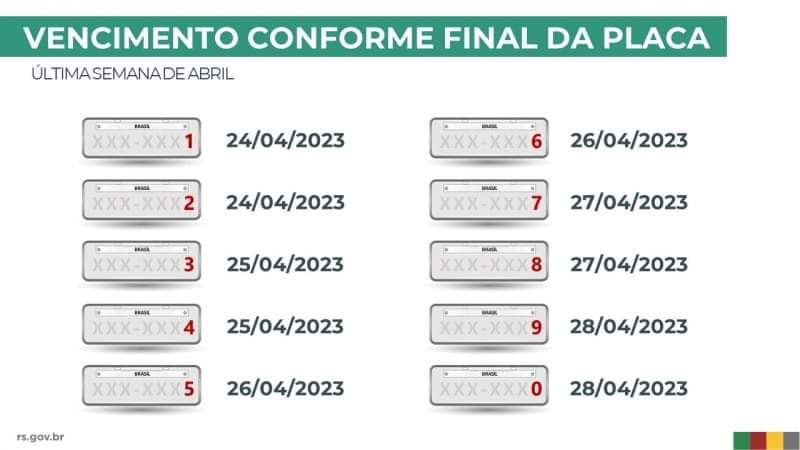 Começa nesta segunda-feira (24) vencimento do IPVA 2023 por final de placas 1 e 2