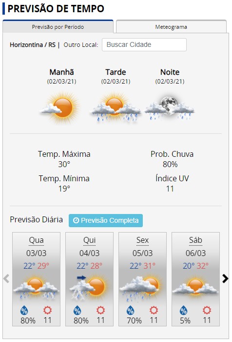 Tempo instável prossegue no Sul do País nesta terça-feira (02/03)